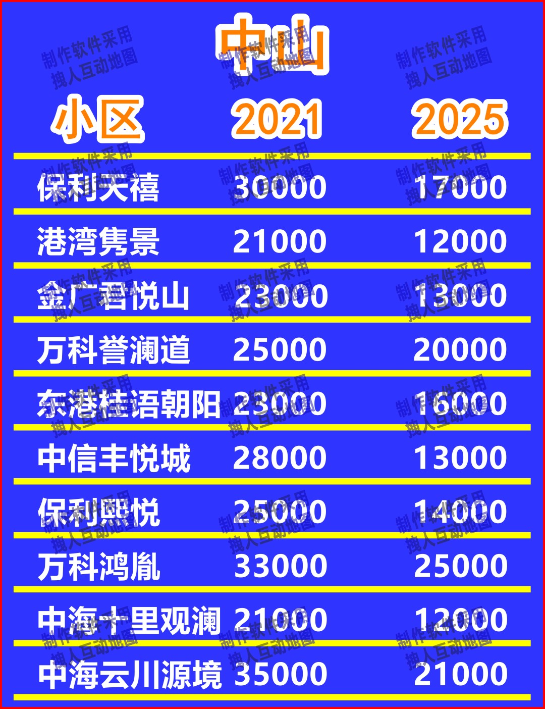 中山2房产直播地图
